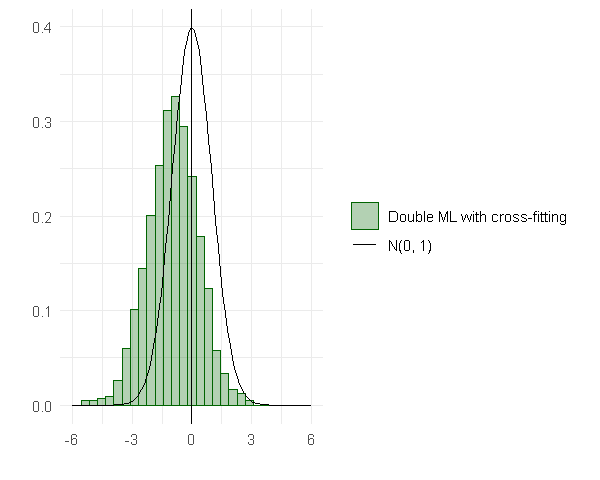 ../_images/examples_R_double_ml_basics_20_1.png