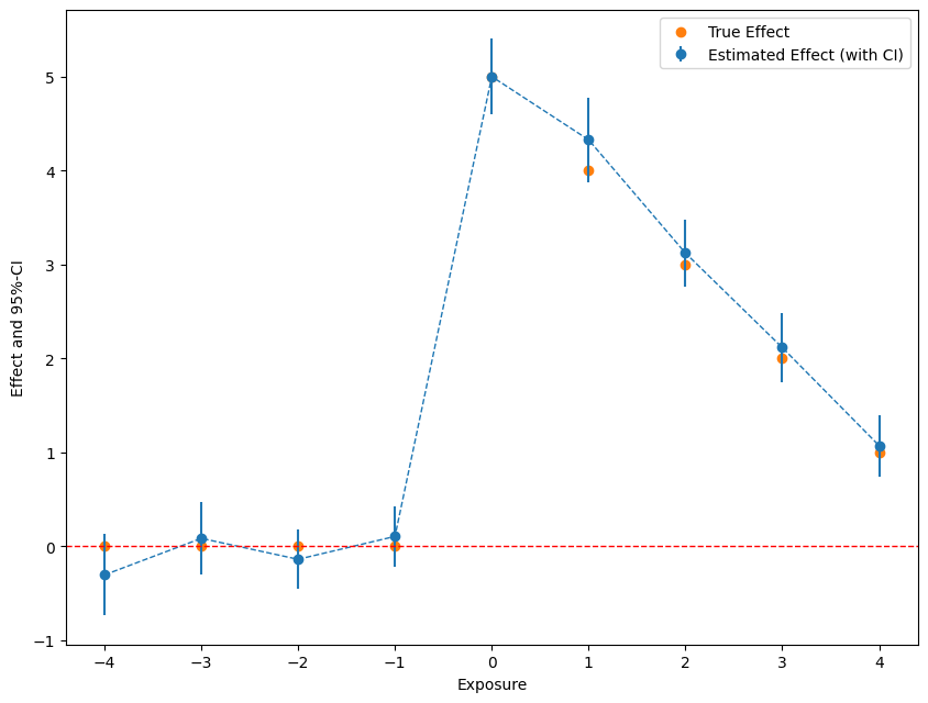../../_images/examples_did_py_did_pretest_11_0.png