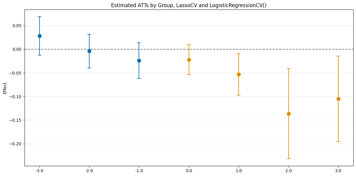 ../../_images/examples_did_py_panel_data_example_29_2.png