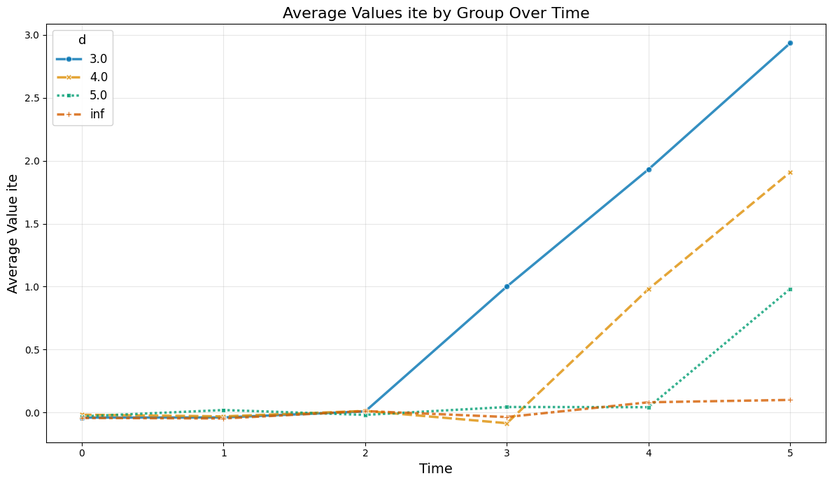 ../../_images/examples_did_py_rep_cs_18_1.png