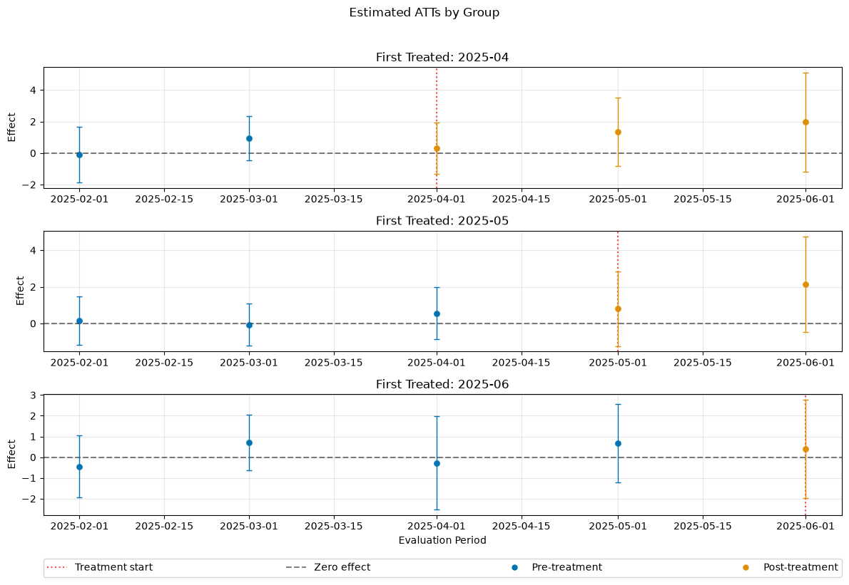 ../../_images/examples_did_py_rep_cs_70_1.png