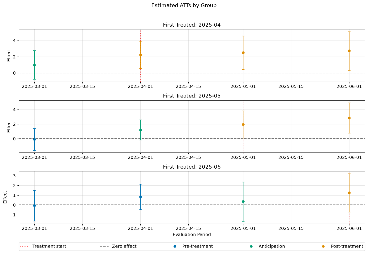 ../../_images/examples_did_py_rep_cs_72_1.png