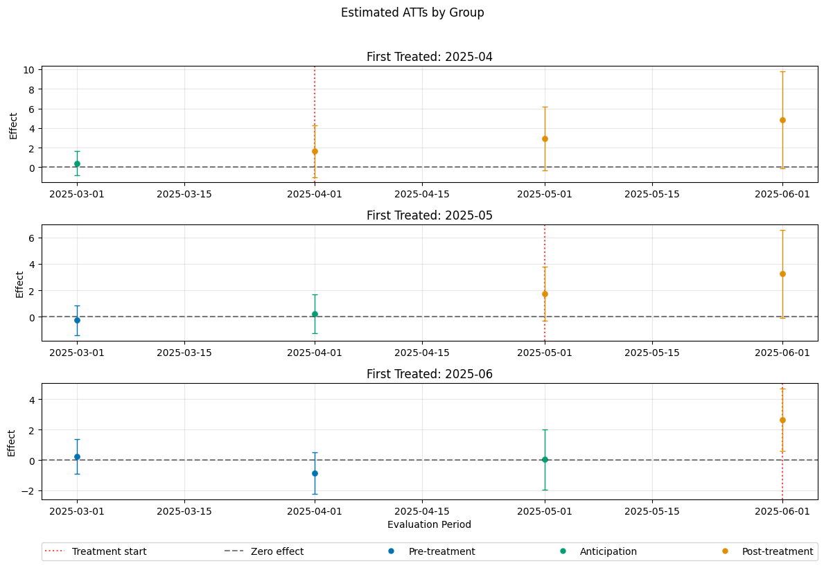 ../../_images/examples_did_py_rep_cs_72_2.png