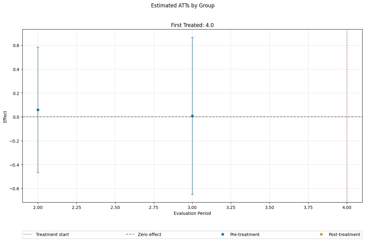 ../../_images/examples_did_py_rep_cs_79_1.png