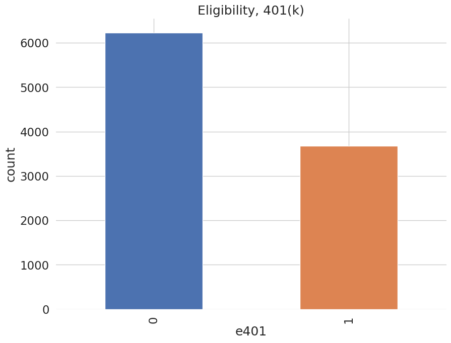 ../_images/examples_py_double_ml_pension_11_0.png