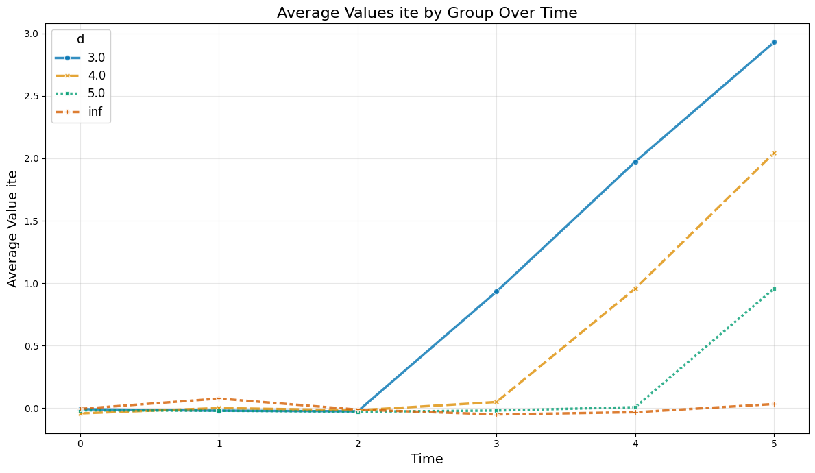 ../../_images/examples_did_py_rep_cs_18_1.png