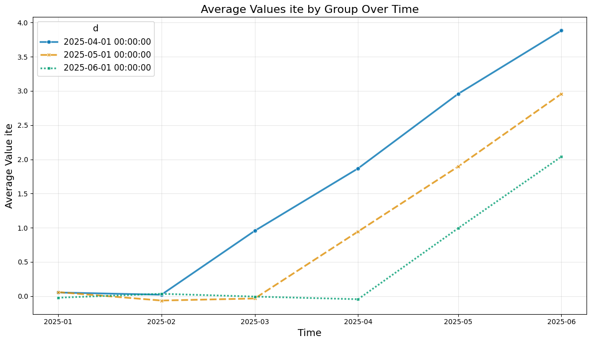 ../../_images/examples_did_py_rep_cs_66_0.png