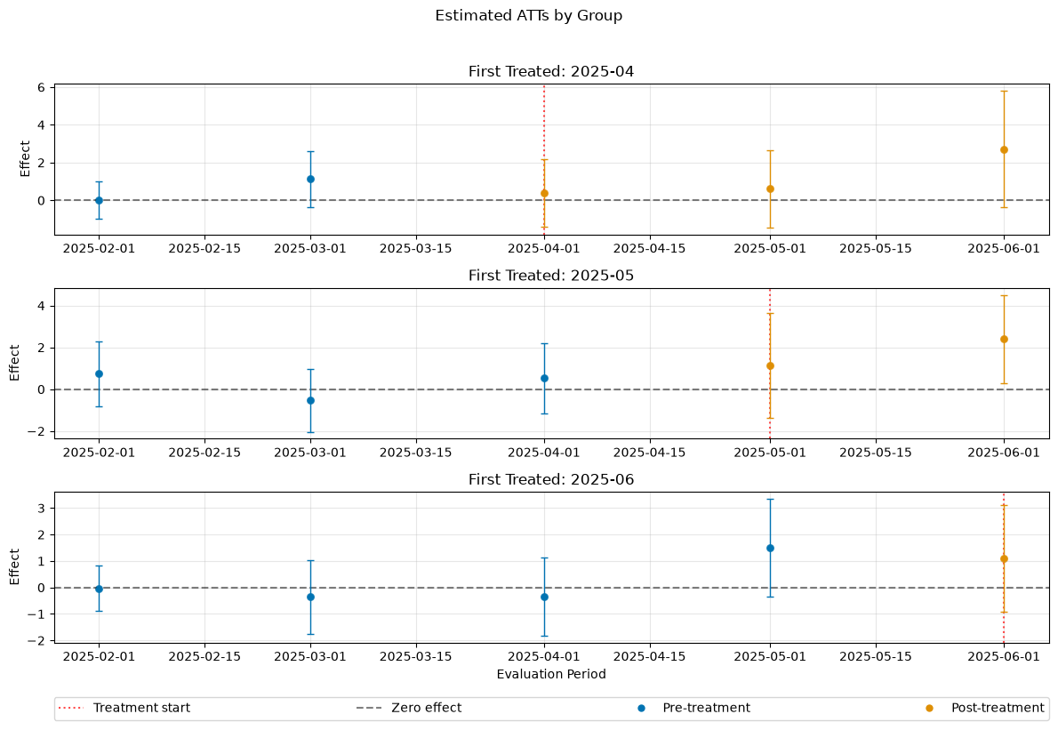 ../../_images/examples_did_py_rep_cs_70_1.png