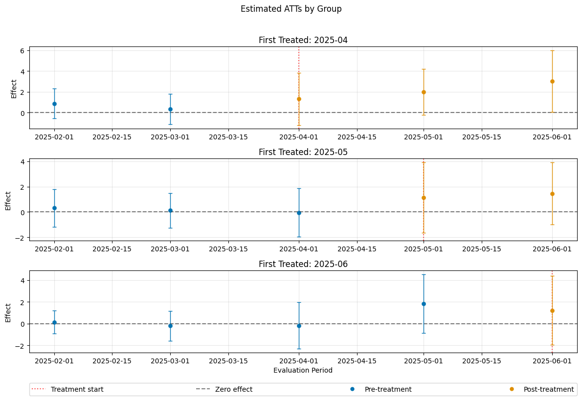 ../../_images/examples_did_py_rep_cs_70_2.png