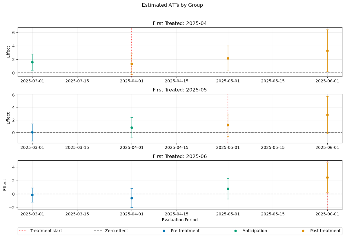 ../../_images/examples_did_py_rep_cs_72_1.png