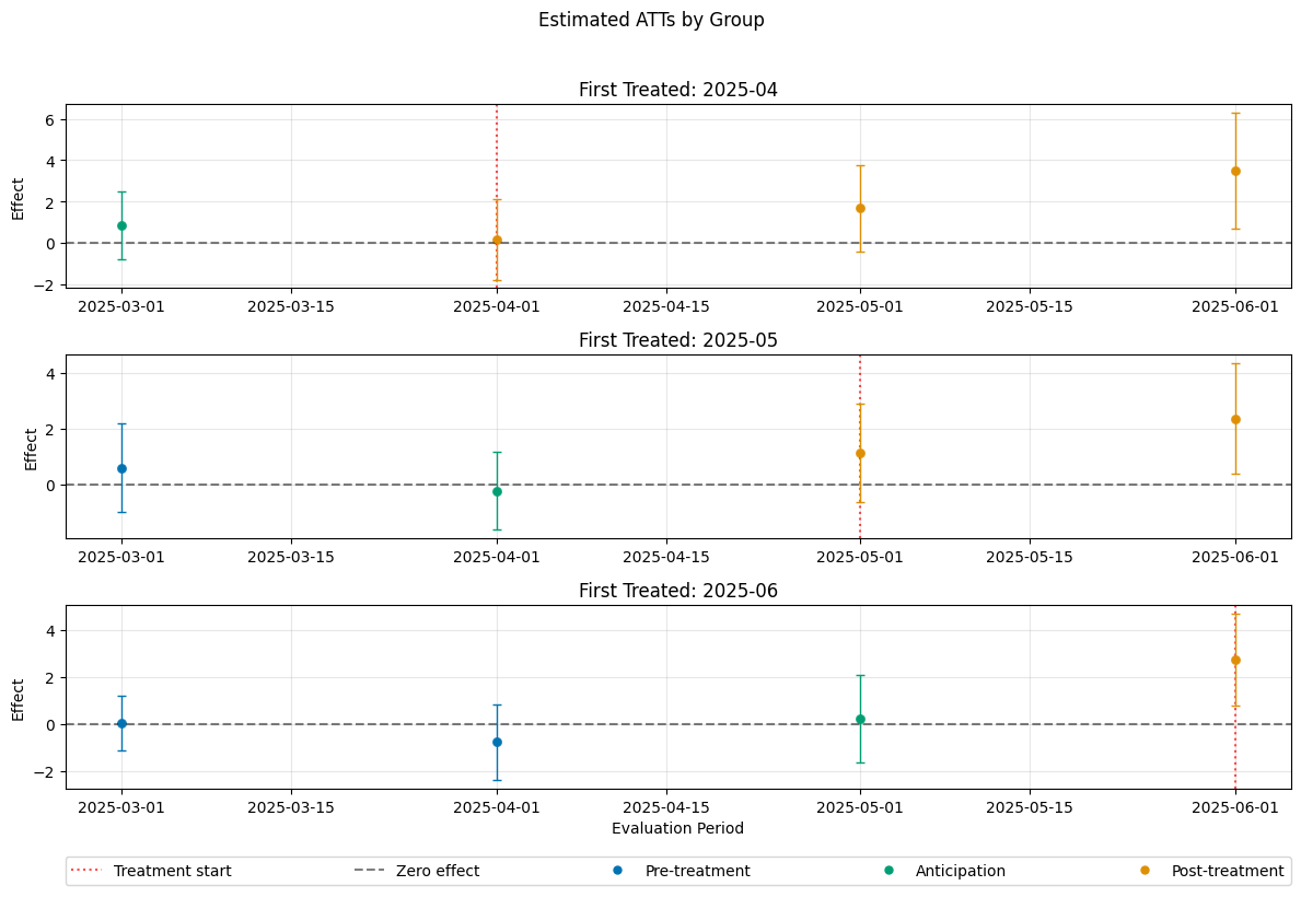 ../../_images/examples_did_py_rep_cs_72_2.png