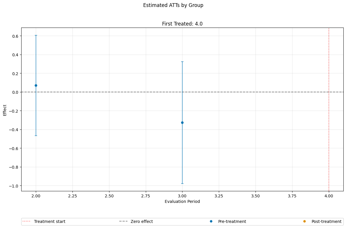 ../../_images/examples_did_py_rep_cs_79_1.png