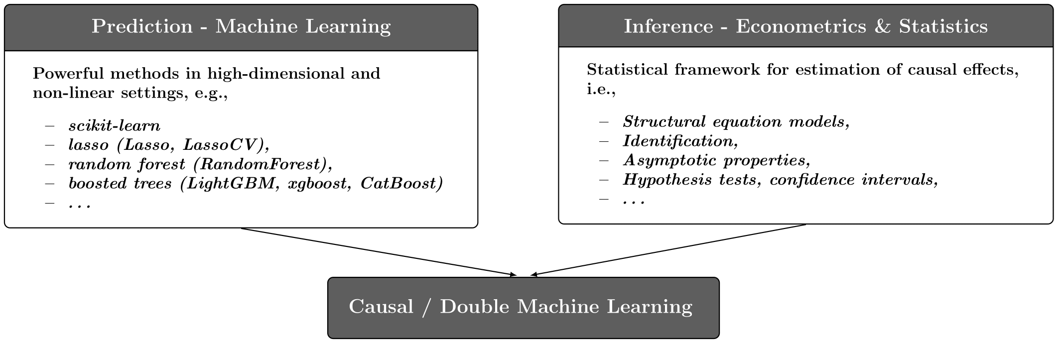 Introduction to Causal ML and Double ML