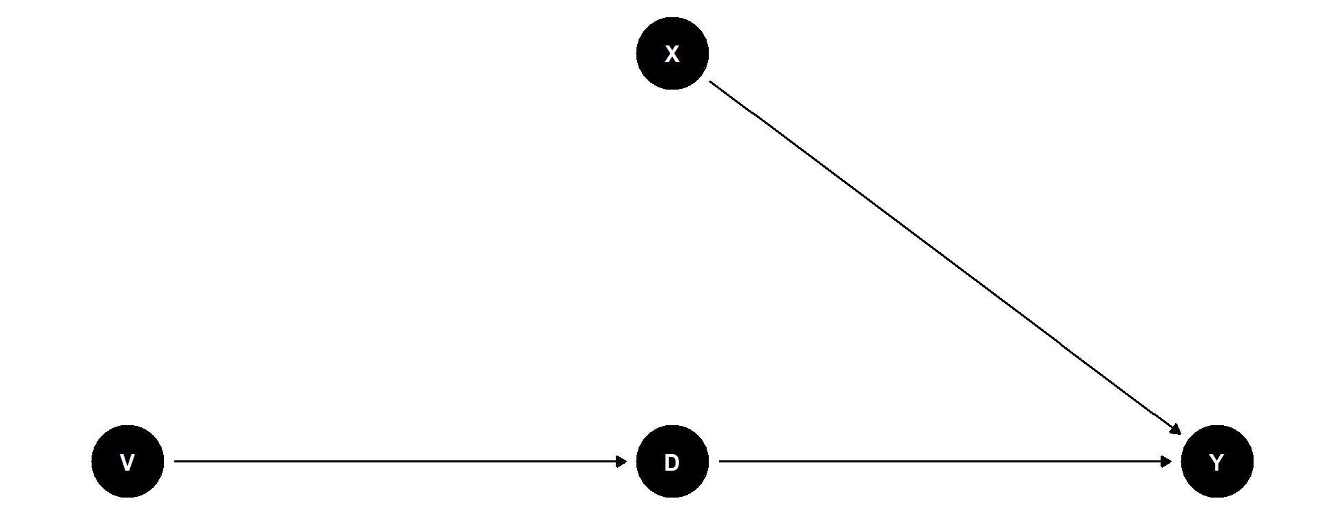 Double ML: Causal Inference based on ML